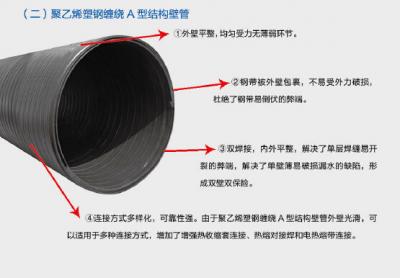 聚乙烯塑钢缠绕A型结构壁管